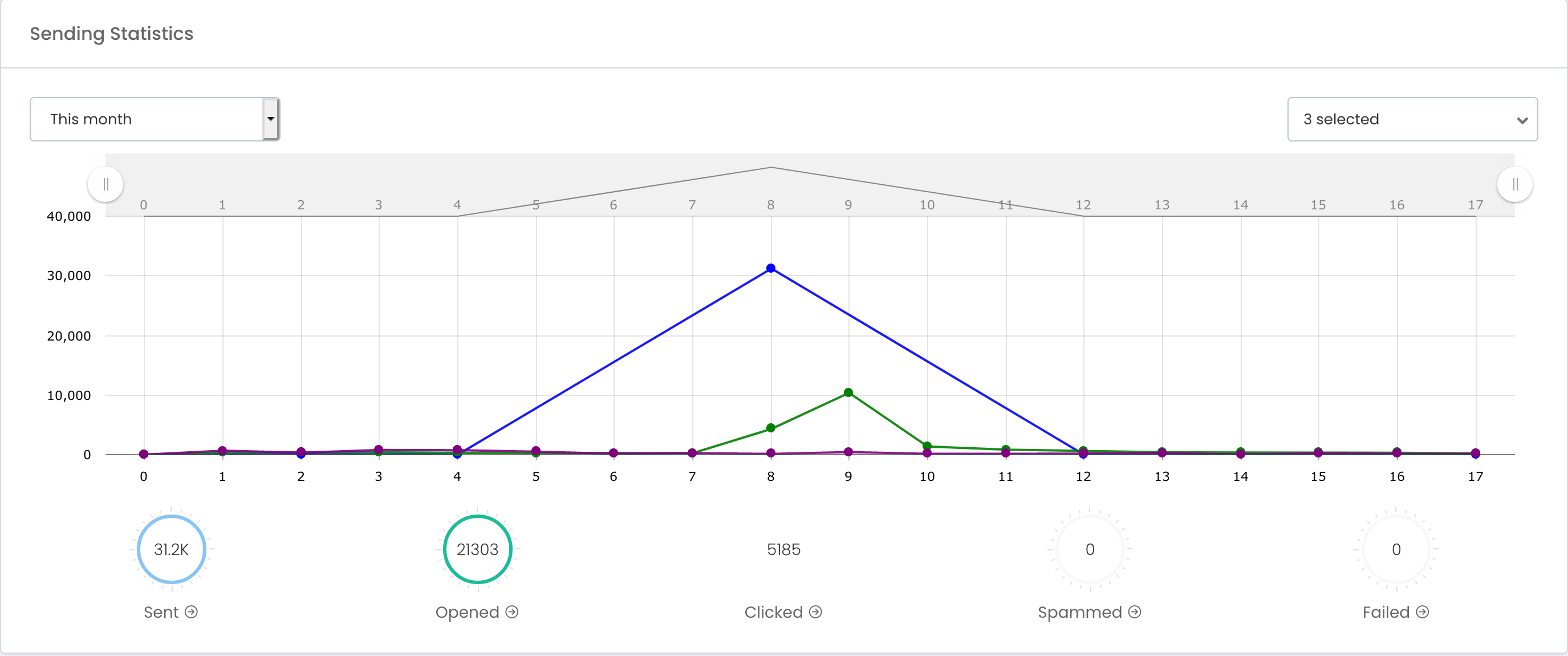 screenshot of Secure Marketing